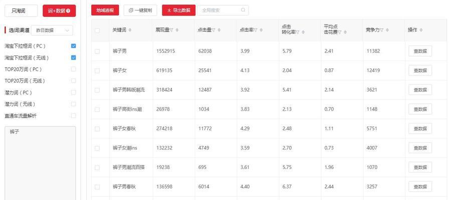 网站怎么找有流量关键词？如何挖掘高搜索量的关键词？