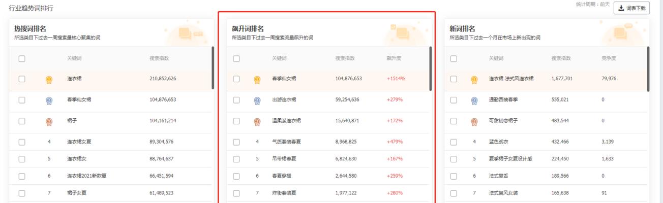 网站怎么找有流量关键词？如何挖掘高搜索量的关键词？