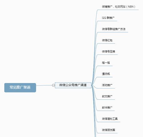 如何用微信推广网站？有哪些有效策略和常见问题解答？