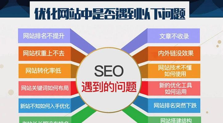 英文网站如何推广seo？有效提高国际搜索引擎排名的策略是什么？