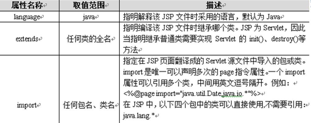 HTML文件有哪些常见扩展名？如何识别它们的用途？