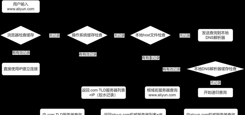 网站域名分析怎么分析？分析域名有哪些关键步骤？