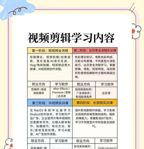 新学的抖音剪辑怎么做视频？视频编辑有哪些技巧？