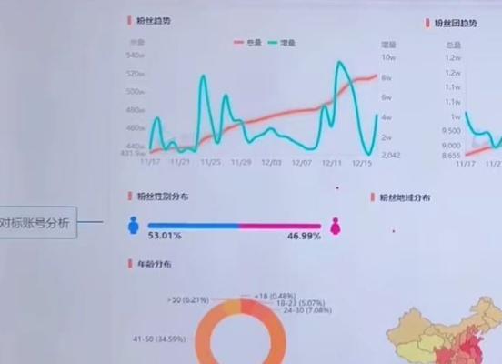 技术型抖音剪辑价格怎么算？如何根据需求选择合适的剪辑服务？