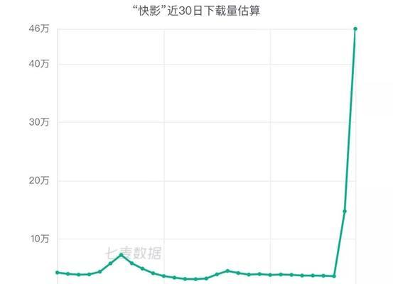 抖音照片对比剪辑教程？以前和现在照片如何快速编辑？