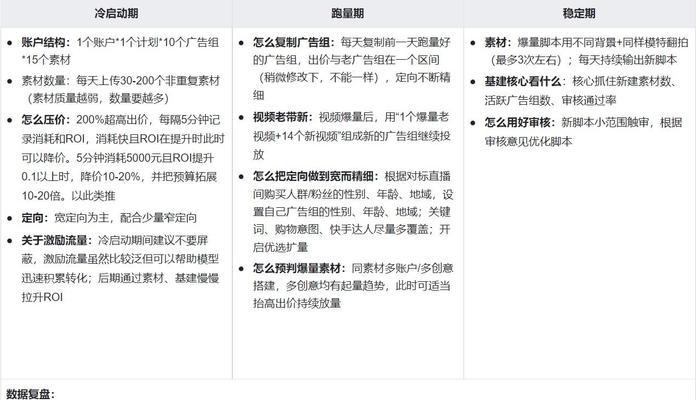 快手剪辑推广怎么赚钱的？有哪些有效方法？