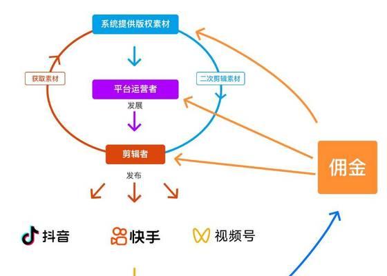 快手视频短剧怎么剪辑？剪辑快手短剧的正确步骤是什么？