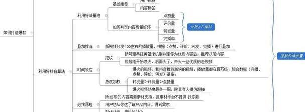 短视频怎么规避优化？有哪些常见问题及解决方法？