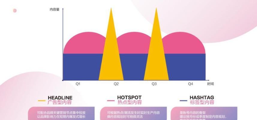 家具短视频怎么优化？如何提升家具短视频的SEO表现？