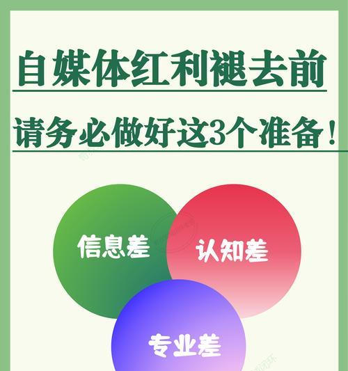 怎么做好自媒体优化营销？自媒体营销的常见问题有哪些？