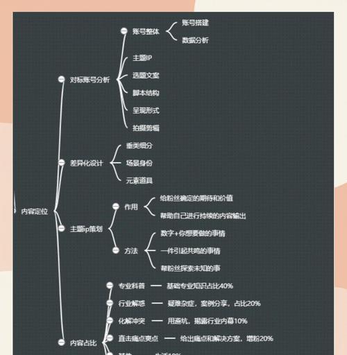自媒体怎么定位优化人群？如何精准触达目标受众？