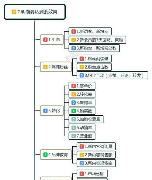 自媒体名称怎么优化大小？有哪些有效策略？
