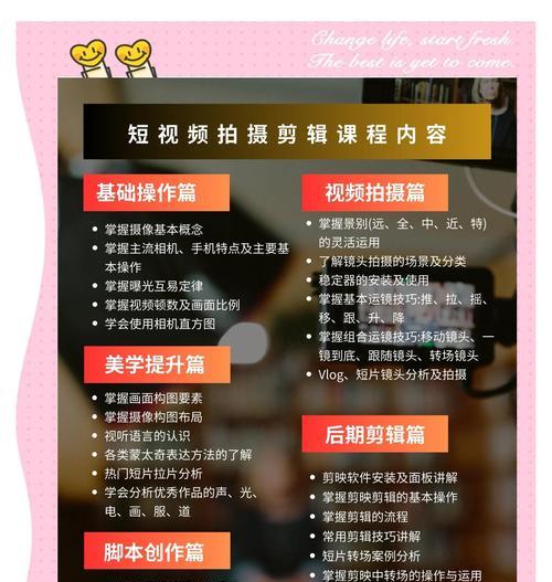 小红书短视频拍摄与剪辑技巧？如何制作高质量内容？