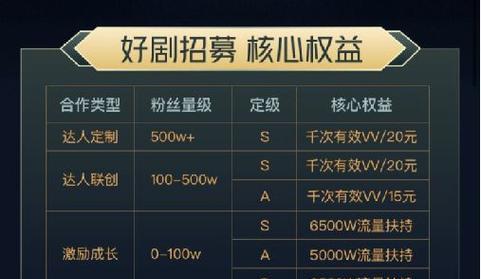 短剧剪辑后如何快速发布到快手？常见问题有哪些？
