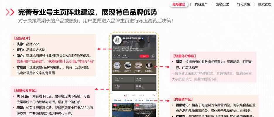 小红书搜索结果关键词怎么看？如何优化搜索结果提高曝光率？