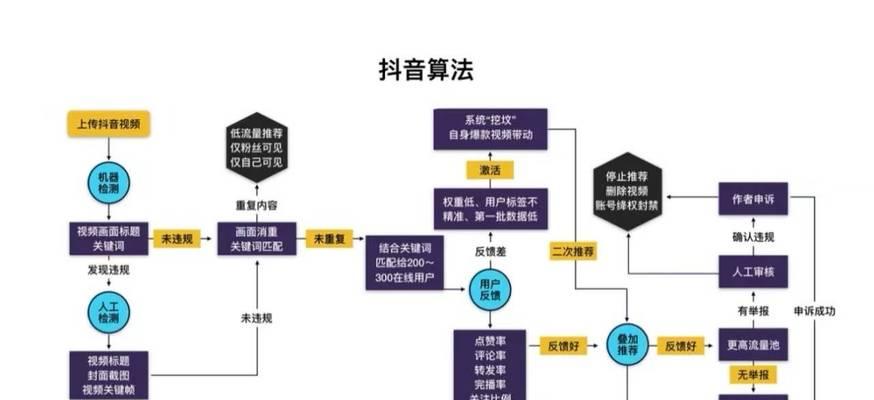 短视频优化结构图形的正确方法是什么？如何提高短视频的视觉效果？