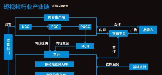短视频优化结构图形的正确方法是什么？如何提高短视频的视觉效果？