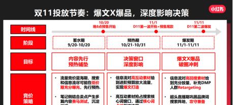 小红书视频剪辑节奏怎么调整？如何制作吸引人的内容？