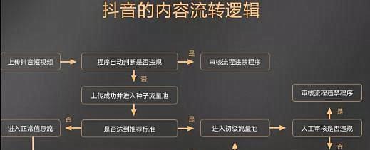 抖音视频过审剪辑后会有哪些变化？如何在知乎上讨论？