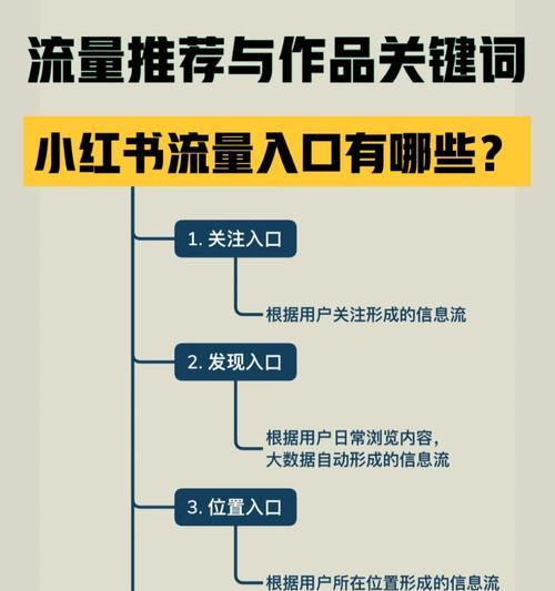 小红书关键词打标签技巧是什么？使用标签有哪些优势？