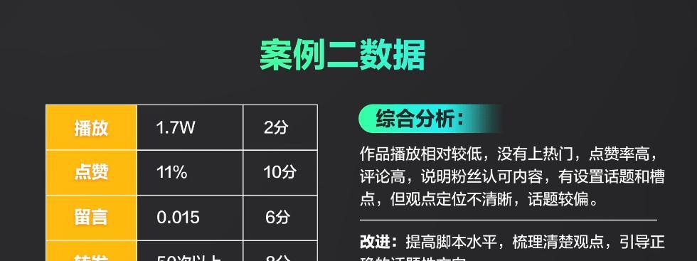 短视频优化路径怎么选？选择正确路径的技巧是什么？