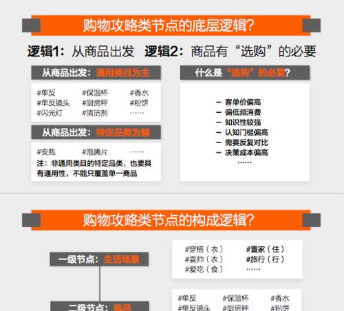短视频优化路径怎么选？选择正确路径的技巧是什么？