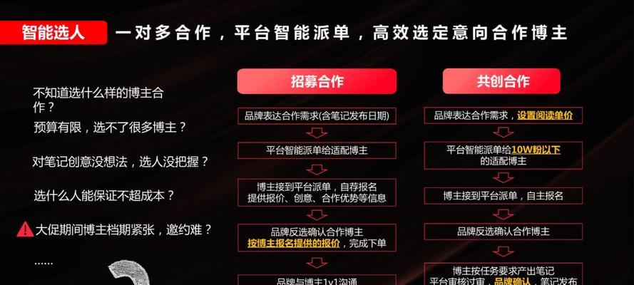 小红书合作剪辑怎么做？如何与品牌成功合作？