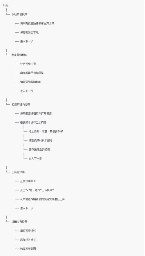 快手剪辑电影短片怎么赚钱？有哪些盈利方式？