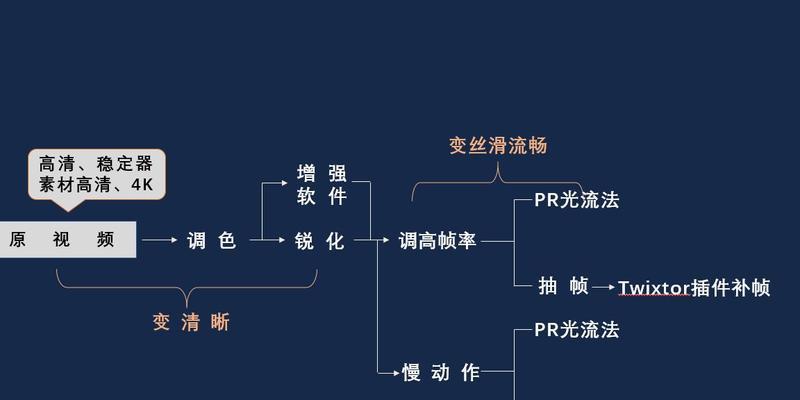 抖音闪光剪辑教程视频怎么做？如何快速掌握闪光效果制作？