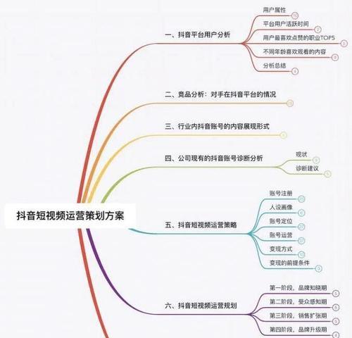 快手私信卡片视频剪辑怎么做？步骤和技巧是什么？