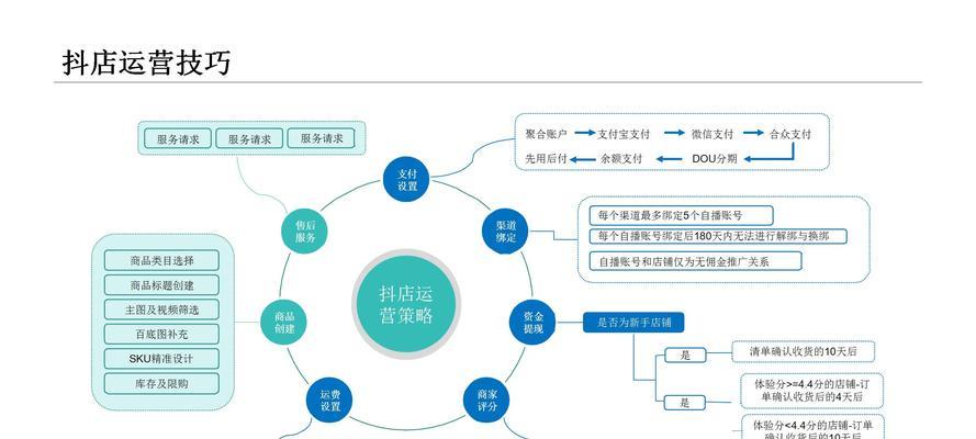 短视频带货如何优化？有哪些有效策略？