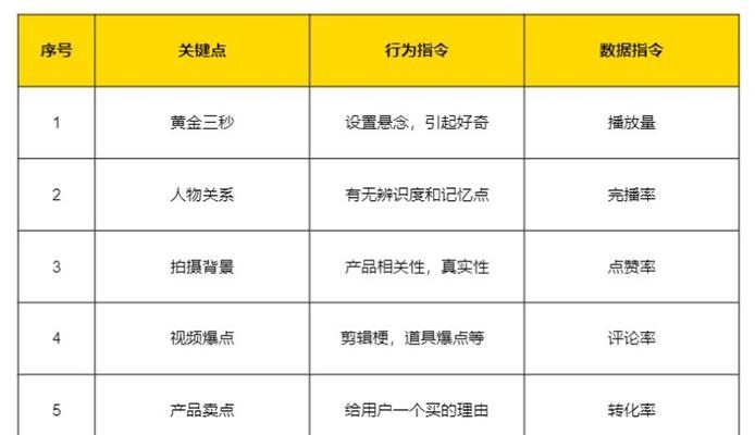 短视频带货如何优化？有哪些有效策略？