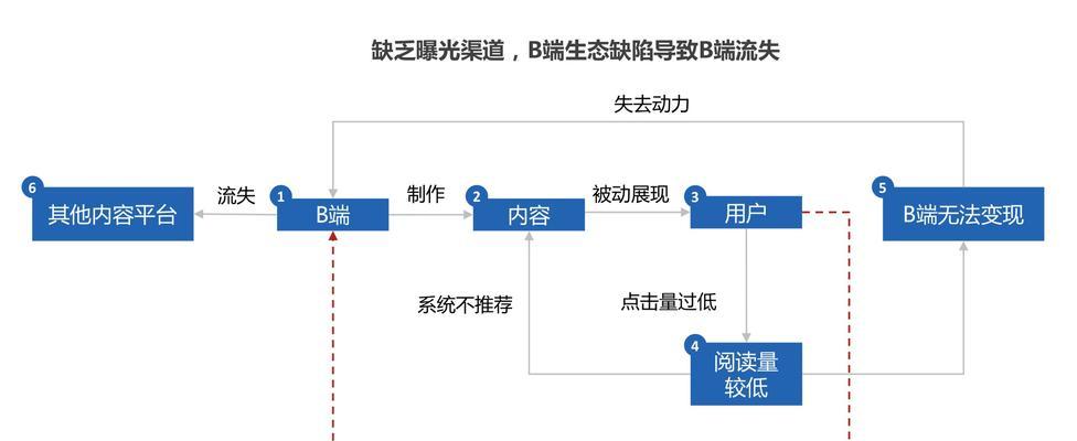 短视频优化技巧有哪些？如何提升视频曝光率？