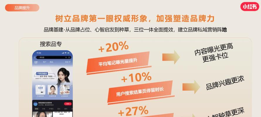 如何有效推广小红书关键词？掌握这些策略了吗？