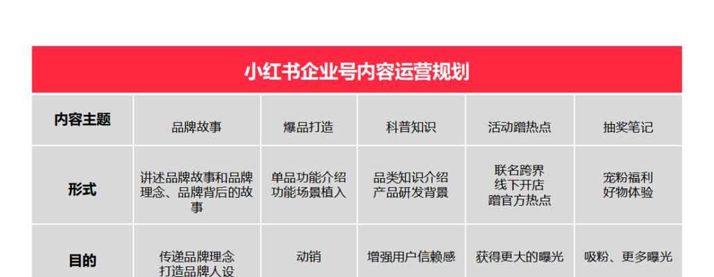 如何有效推广小红书关键词？掌握这些策略了吗？