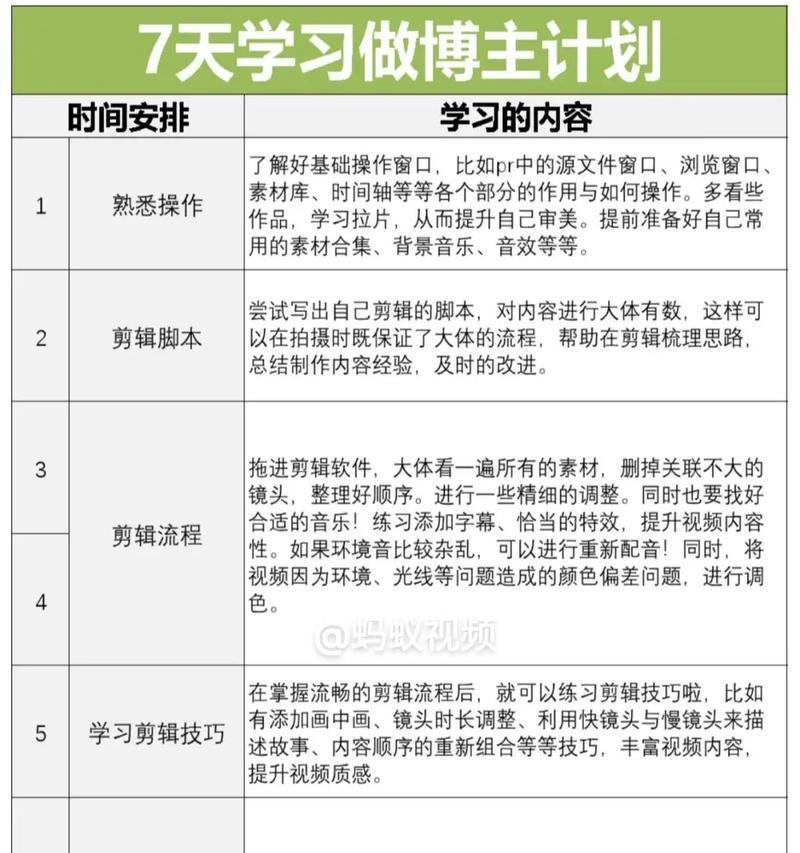 帮抖音博主剪辑视频该怎么收费？价格标准是什么？