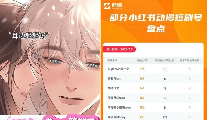 小红书短剧视频剪辑教程？如何快速上手？