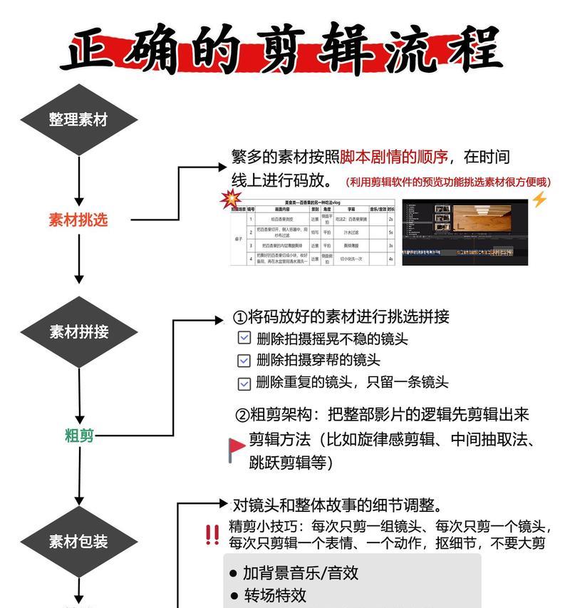 抖音剪辑视频教学移动怎么弄？移动设备上进行抖音视频剪辑的步骤是什么？