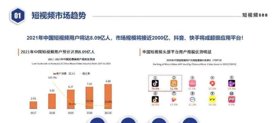 短视频优化怎么处理