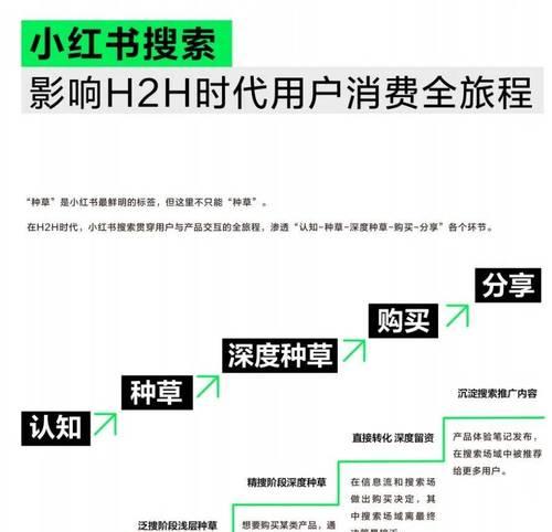 小红书搜索关键词优化全攻略：提升排名的实用技巧