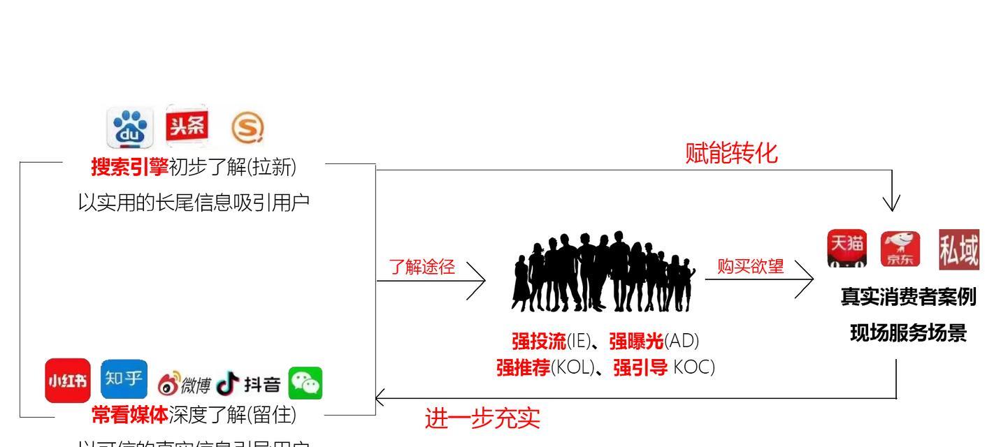 抖音推广中关键词优化方法有哪些？优化后效果如何？
