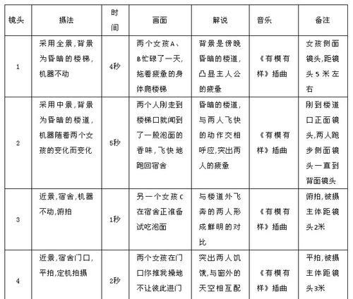 短视频优化论文怎么写好