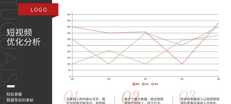 短视频优化流程怎么做