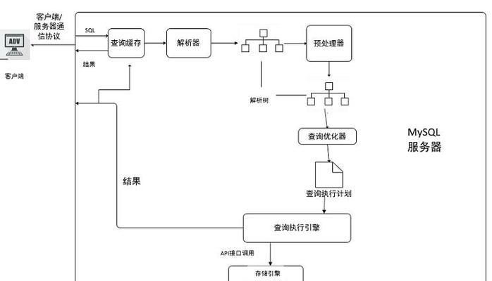 怎么优化短视频数据库