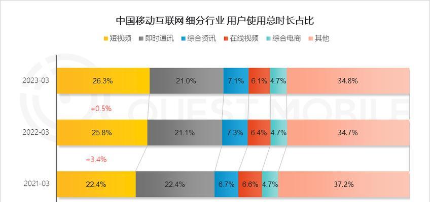 怎么优化短视频数据库