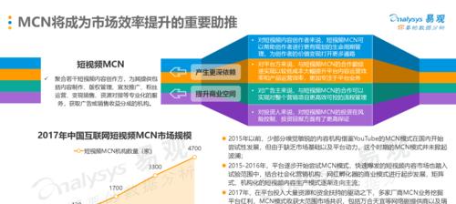 怎么优化短视频数据库