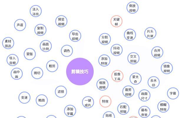 抖音两张剪辑素材怎么弄