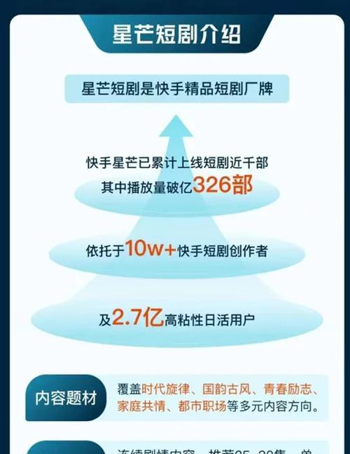 快手短剧要剪辑发布吗怎么弄