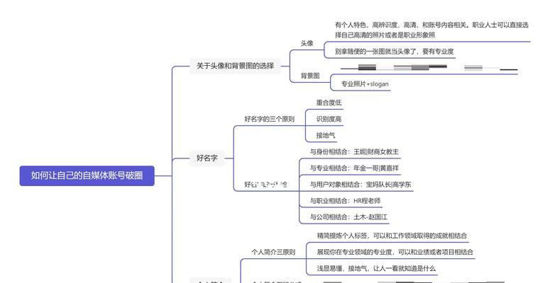 自媒体优化语句怎么写