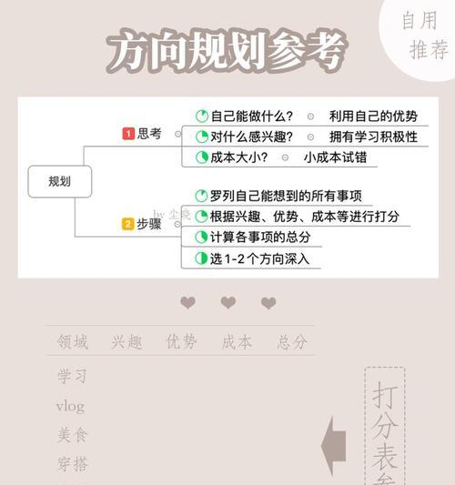 自媒体优化语句怎么写